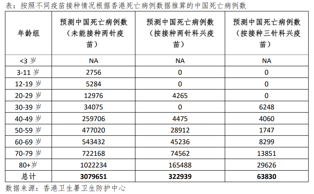 【香港疫情死亡人数/香港疫情死了106人】