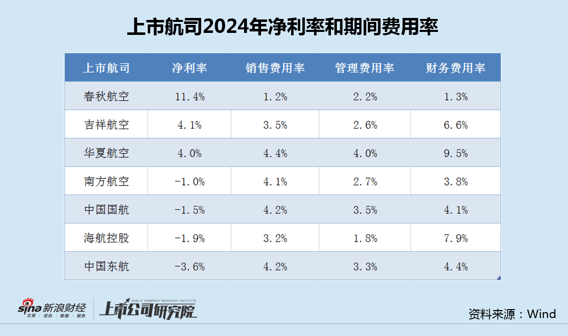 【疫情造成航空公司亏损_疫情造成航空公司亏损多少】
