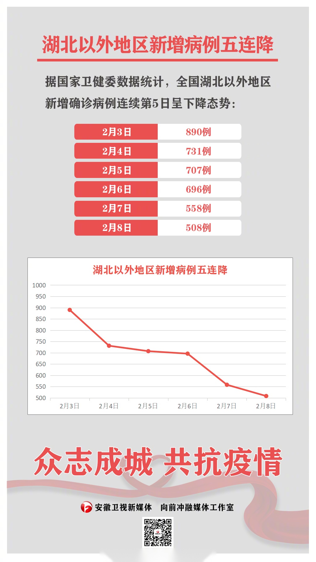 今日国内疫情数据统计】