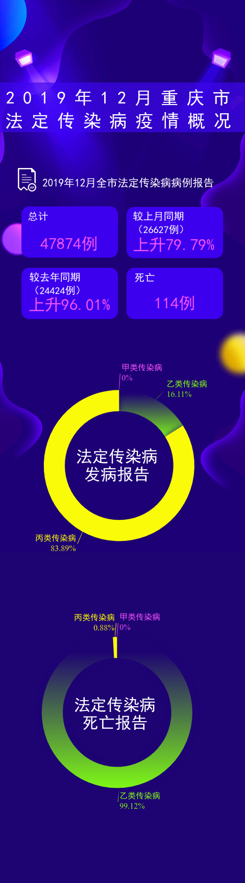 【重庆疫情通报2019，重庆疫情最新消息确诊人数】