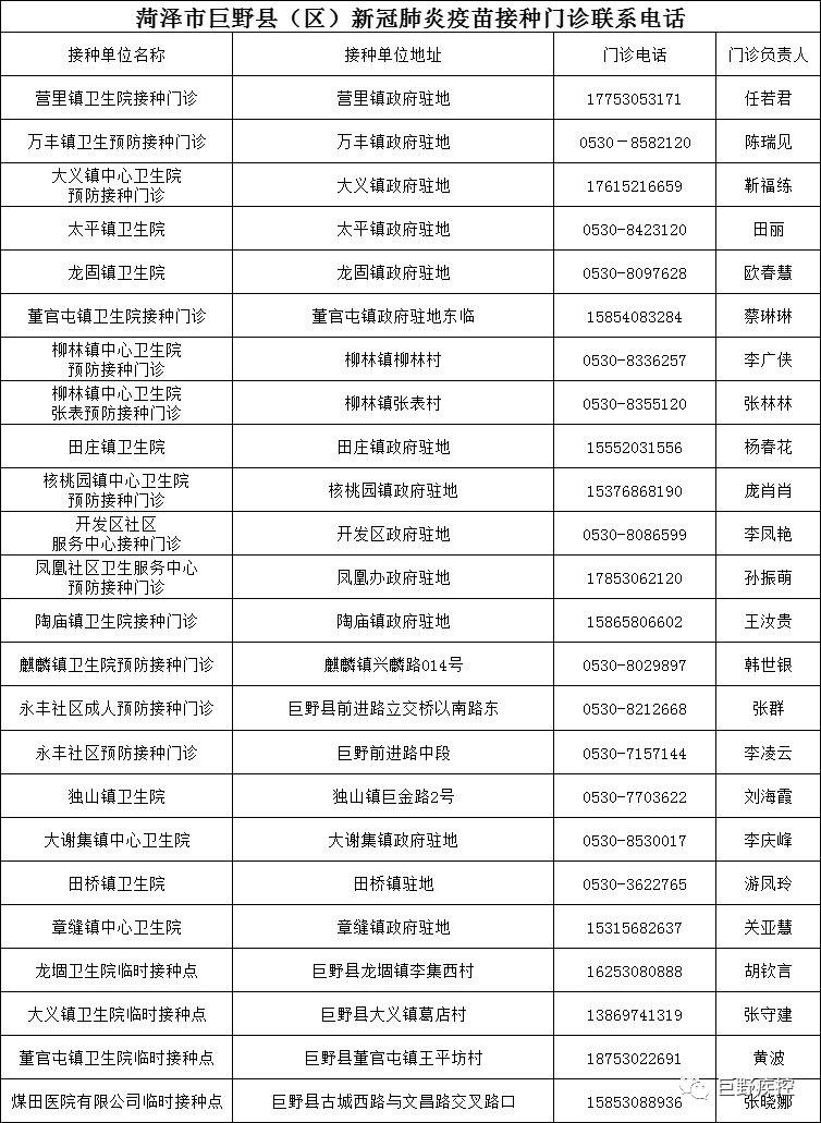 菏泽疫情最新消息2020130号】