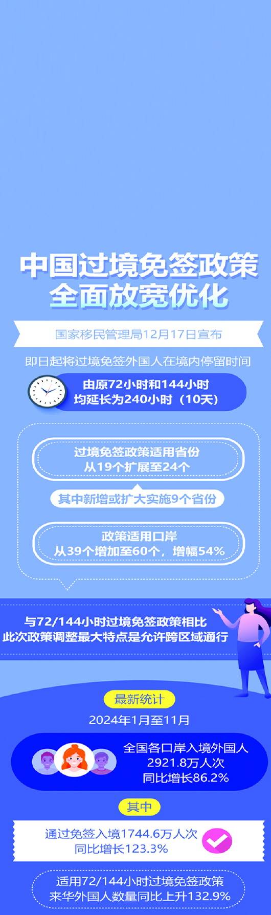 疫情封控多久解除】