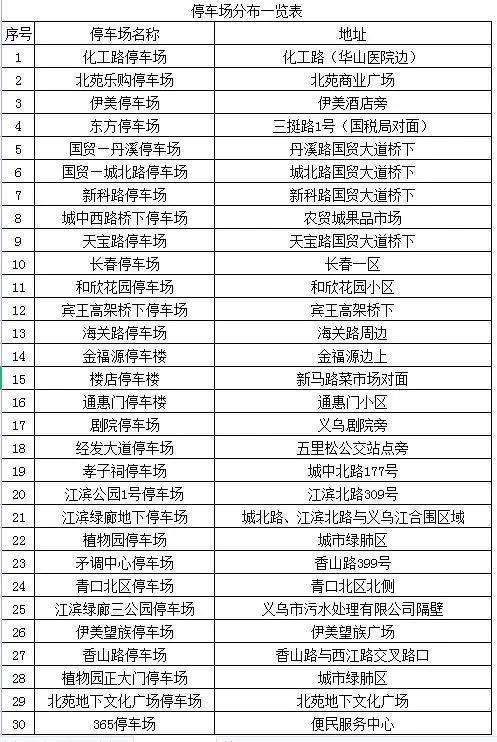 【义乌到上海疫情政策，义乌到上海疫情政策查询】