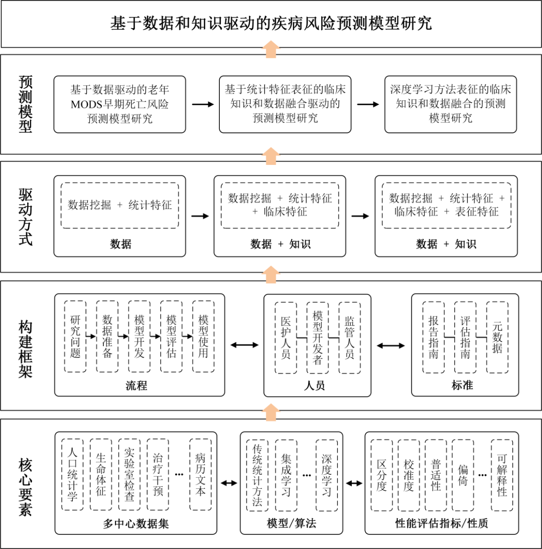 兰州大学疫情预测模型的简单介绍