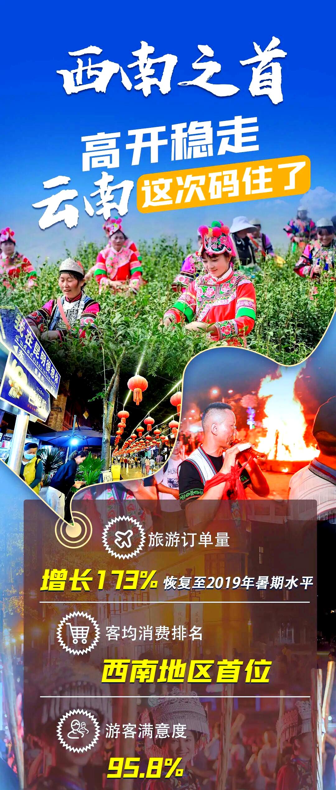 疫情影响云南旅游业收入】