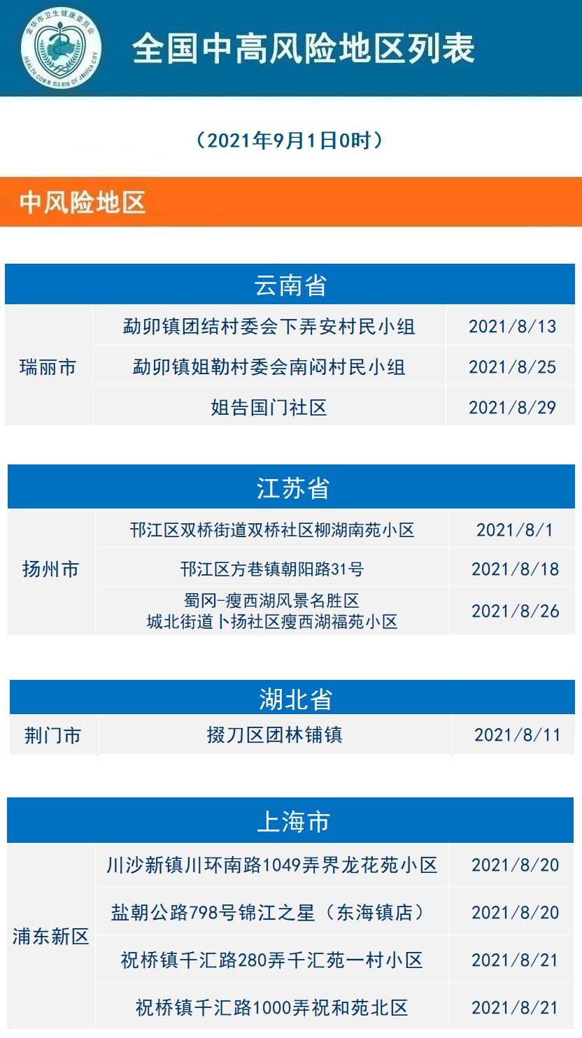 【2021保定疫情风险等级