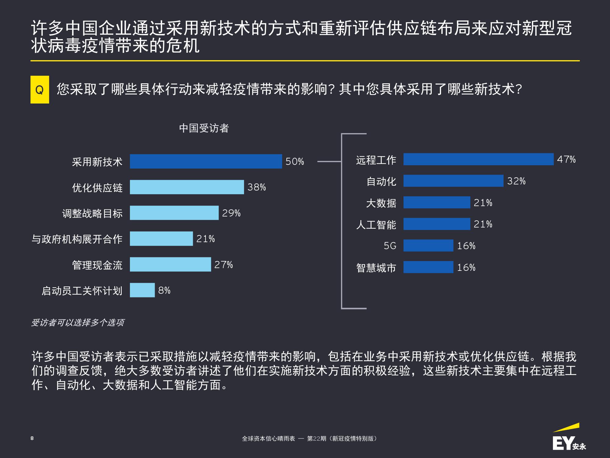 【科技公司如何应对疫情/科技公司如何应对疫情风险】