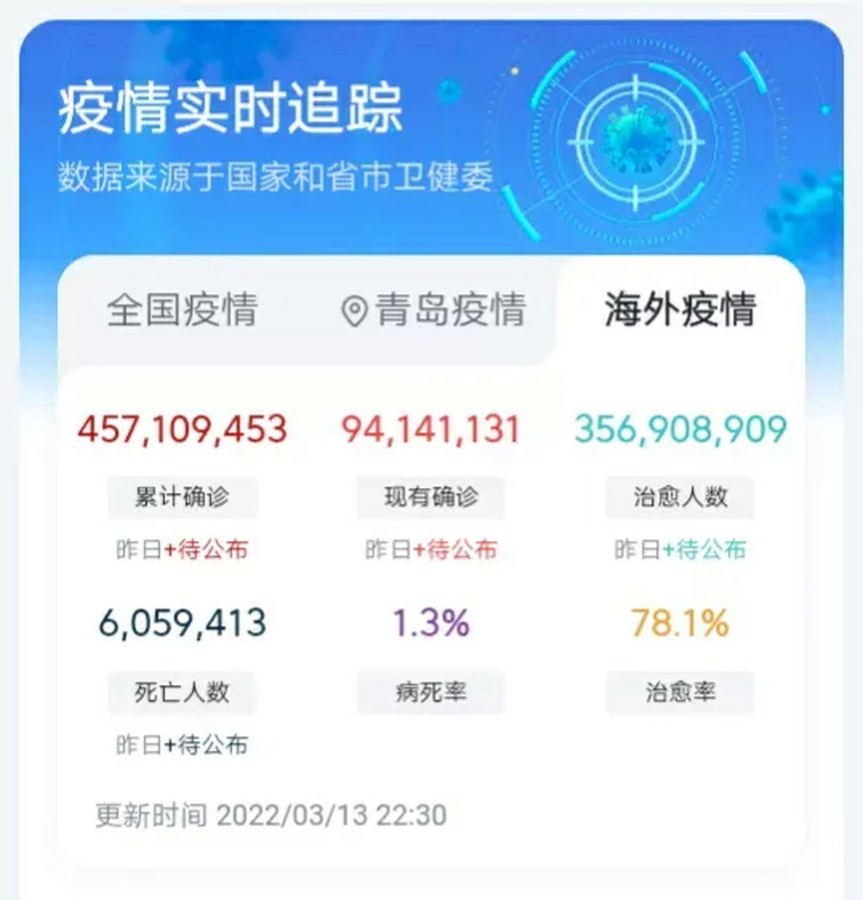 【疫情数据查询最新_疫情数据查询最新消息】