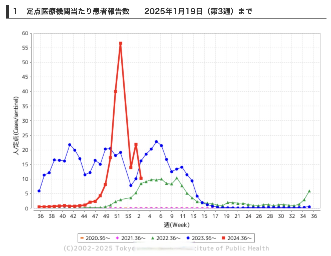 【全球疫情最新数据日本，全球疫情最新消息单日新增】