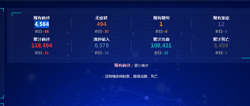 在哪儿看疫情实时跟踪】