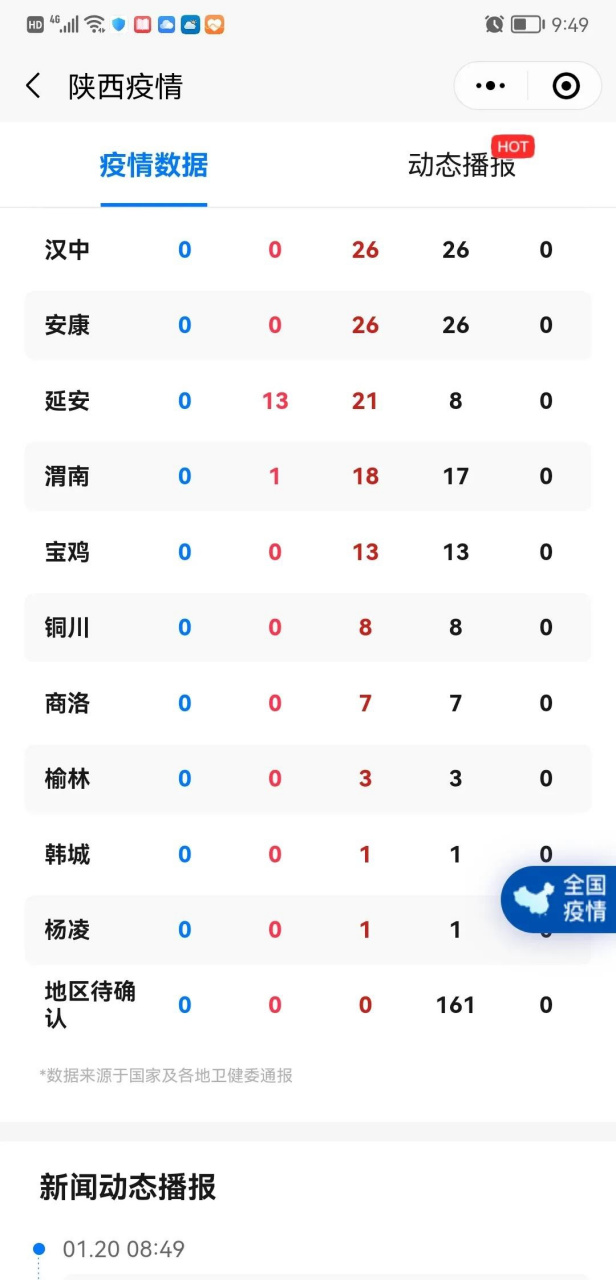 【2022年沈阳市疫情数据