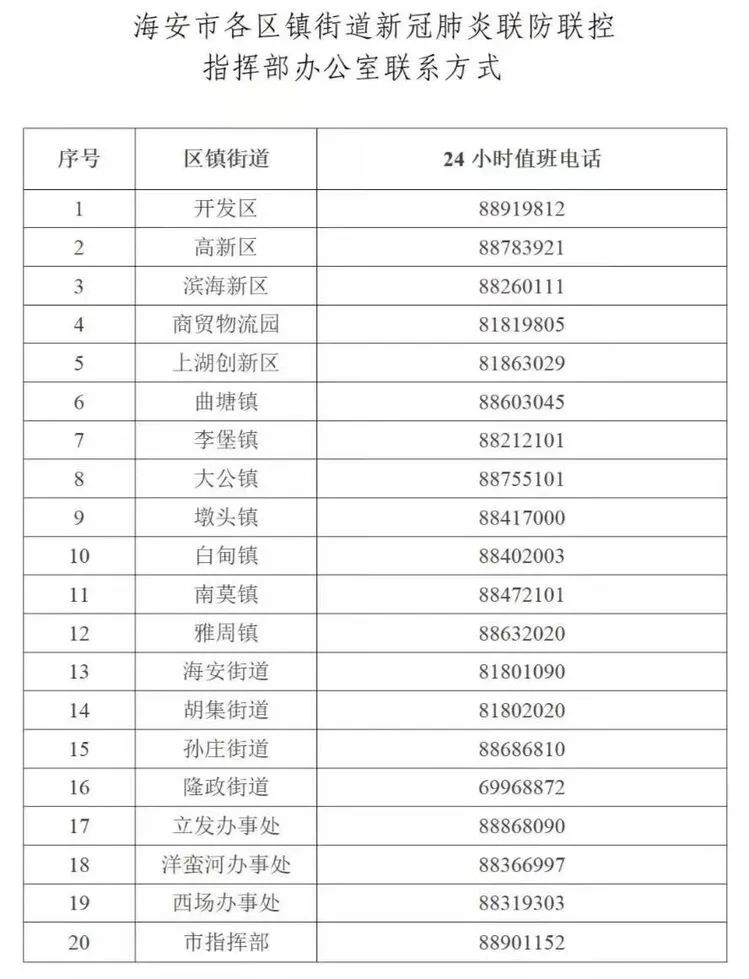 【海安人民政府疫情,海安疫情防控最新通知】