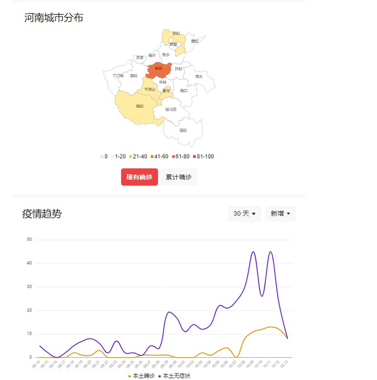 河南郑州疫情最新消息96人】