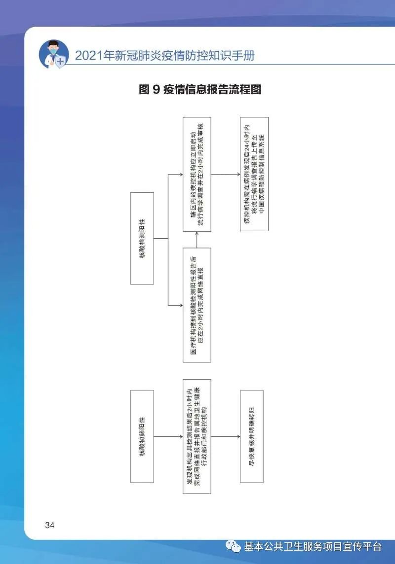 疫情防控演讲稿2021年的简单介绍