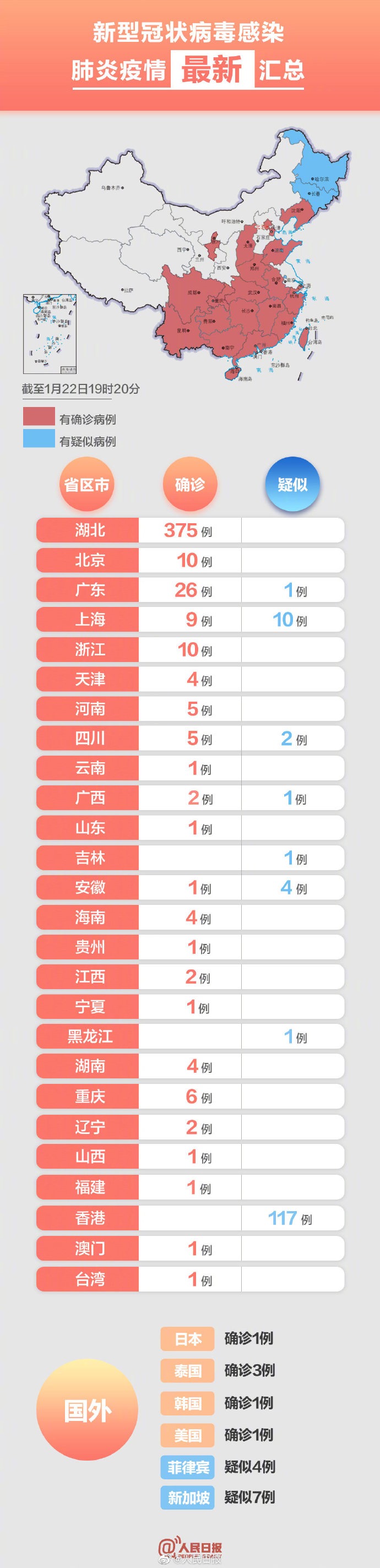 【国内疫情最新确诊统计,国内疫情最新消息确诊人数】 【国内疫情最新确诊统计,国内疫情最新消息确诊人数】