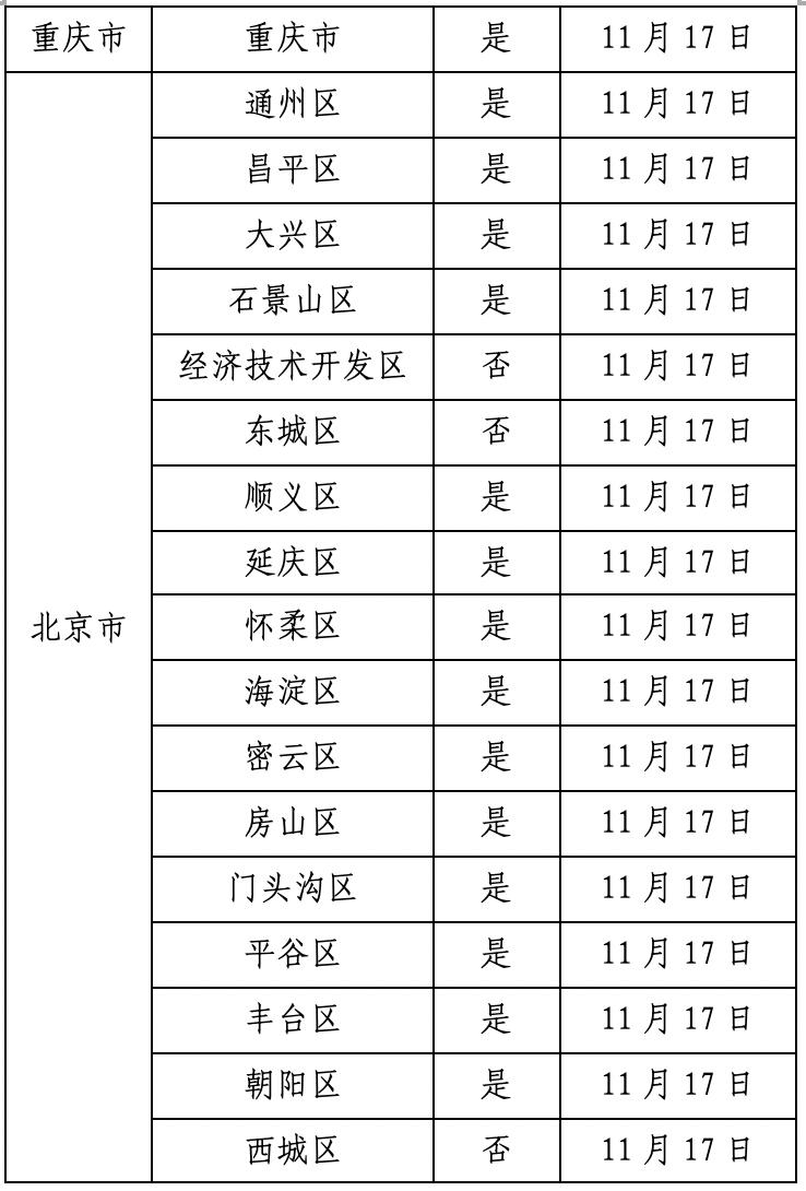 【广东疫情信息_广东疫情数据权威发布】