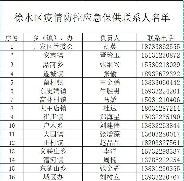 【保定疫情防控最新通知,保定疫情防控最新通知今天】 【保定疫情防控最新通知,保定疫情防控最新通知今天】