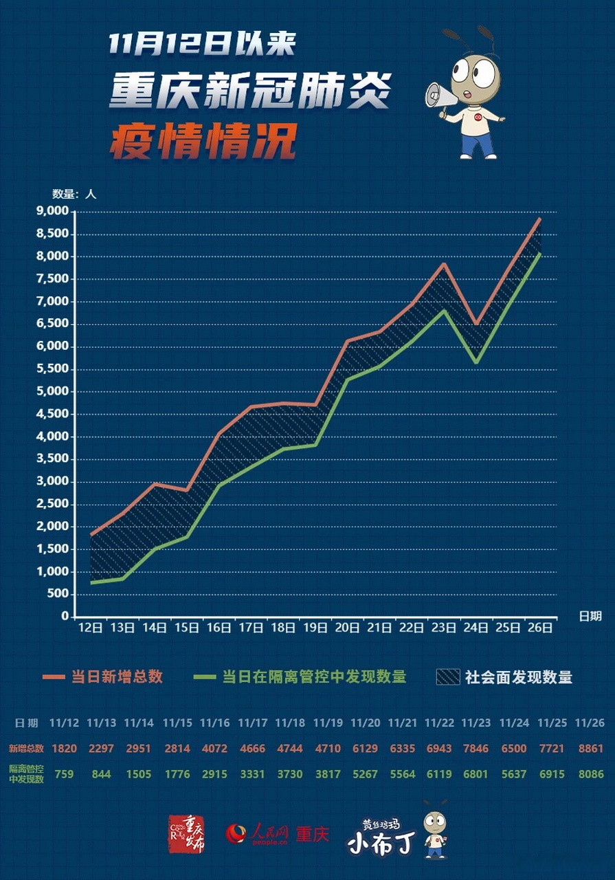 【2020重庆疫情,2020重庆疫情复工文件】