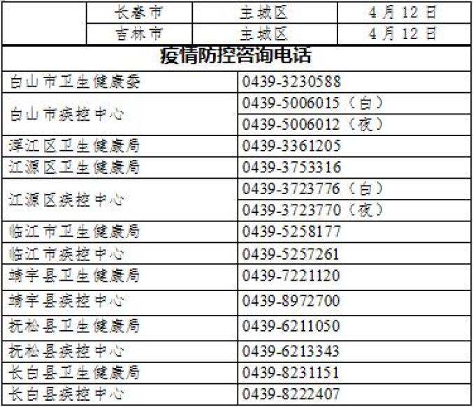 【5月6日疫情消息,5月6日疫情消息表】