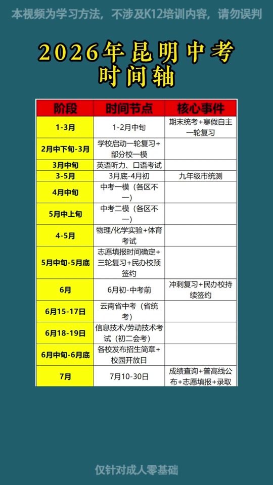 【疫情云南高校开学时间_疫情云南高校开学时间表】 【疫情云南高校开学时间_疫情云南高校开学时间表】