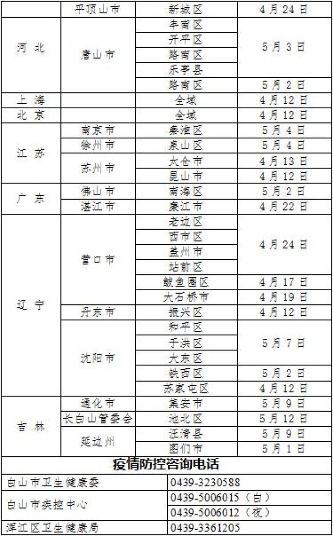 【白山市疫情最新,白山疫情最新状况】