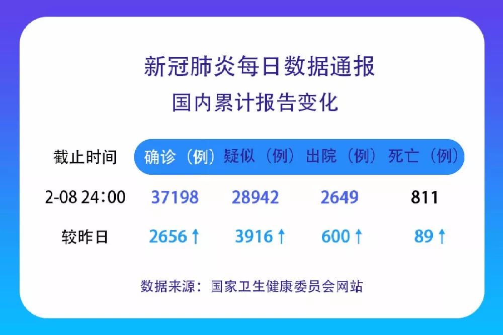 湖北疫情数据公布最新消息】