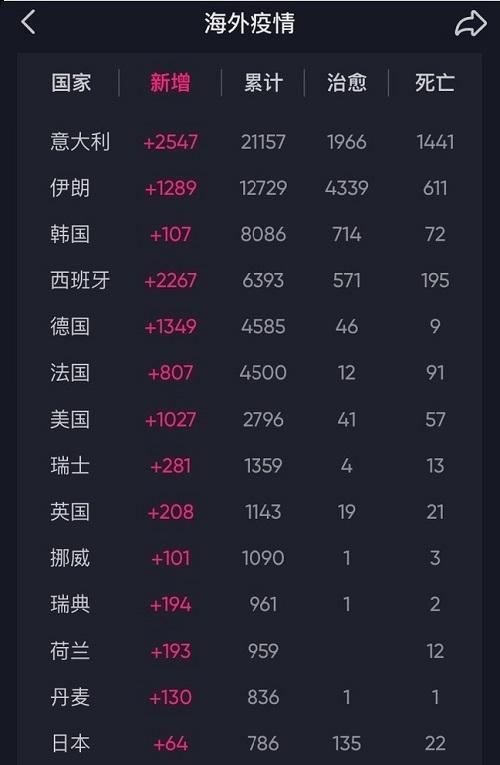 【疫情影响世界格局，疫情影响世界格局变化】