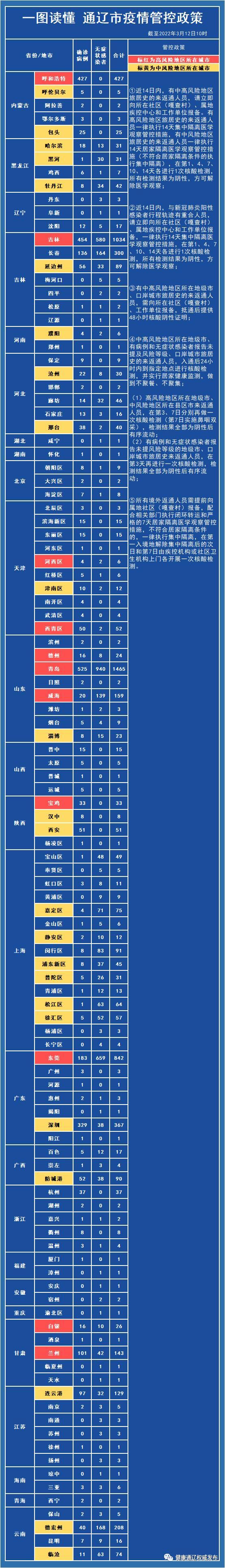 左岸新城疫情最新通告的简单介绍