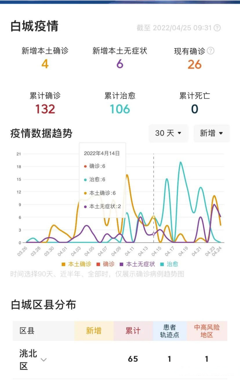 【今日国内外疫情播报,今日国内外疫情实时数据】