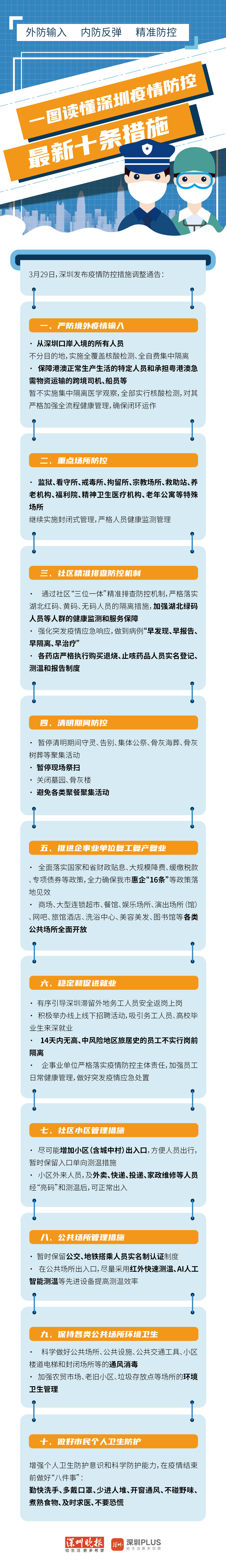 【疫情防控建议十条,防控疫情的建议大全】