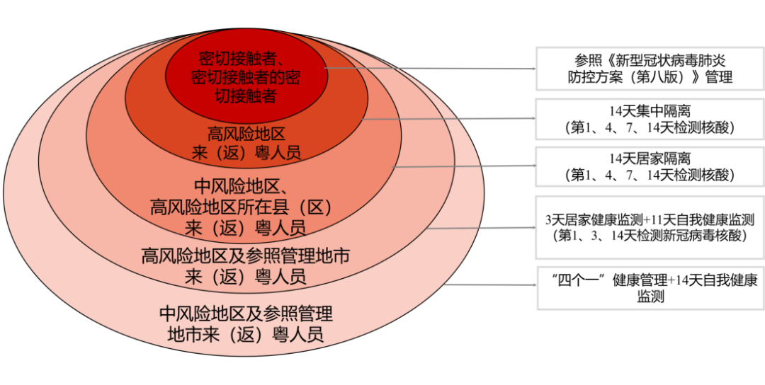 【2022年新冠疫情的形势，2022年新冠疫情的形势和影响】