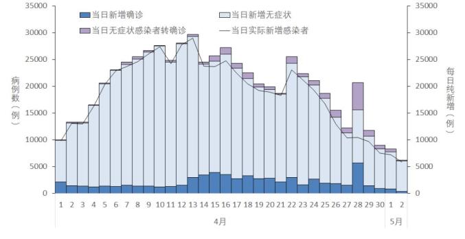 国内疫情新增病例最新消息】